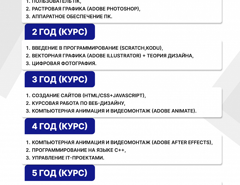 Запись в Малую компьютерную академию на сентябрь 2024г.